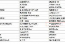 娱乐吃瓜演员名单表最新,揭秘明星们的幕后故事