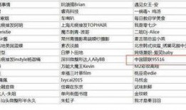 娱乐吃瓜演员名单表最新,揭秘明星们的幕后故事